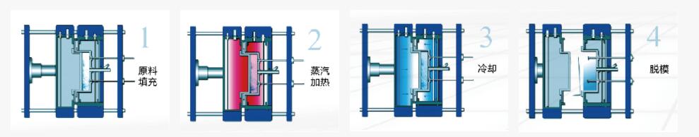 epp成型工藝 epp成型工藝